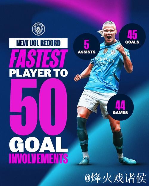 哈兰德欧冠传奇：首发50场打入51球，独领风骚