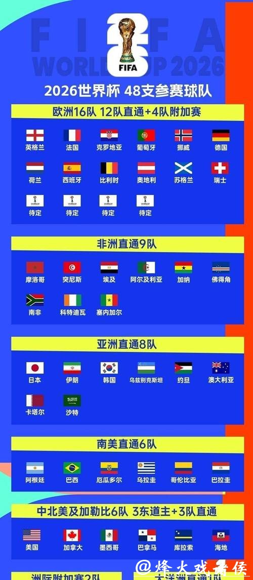 2026世界杯比赛策略全面解析